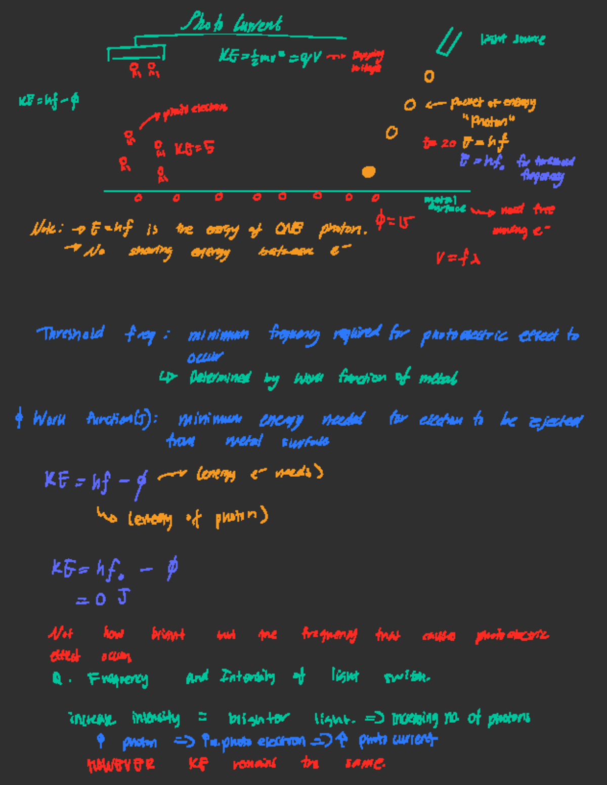Physics Theory 12: Understanding the Photoelectric Effect and Threshold ...