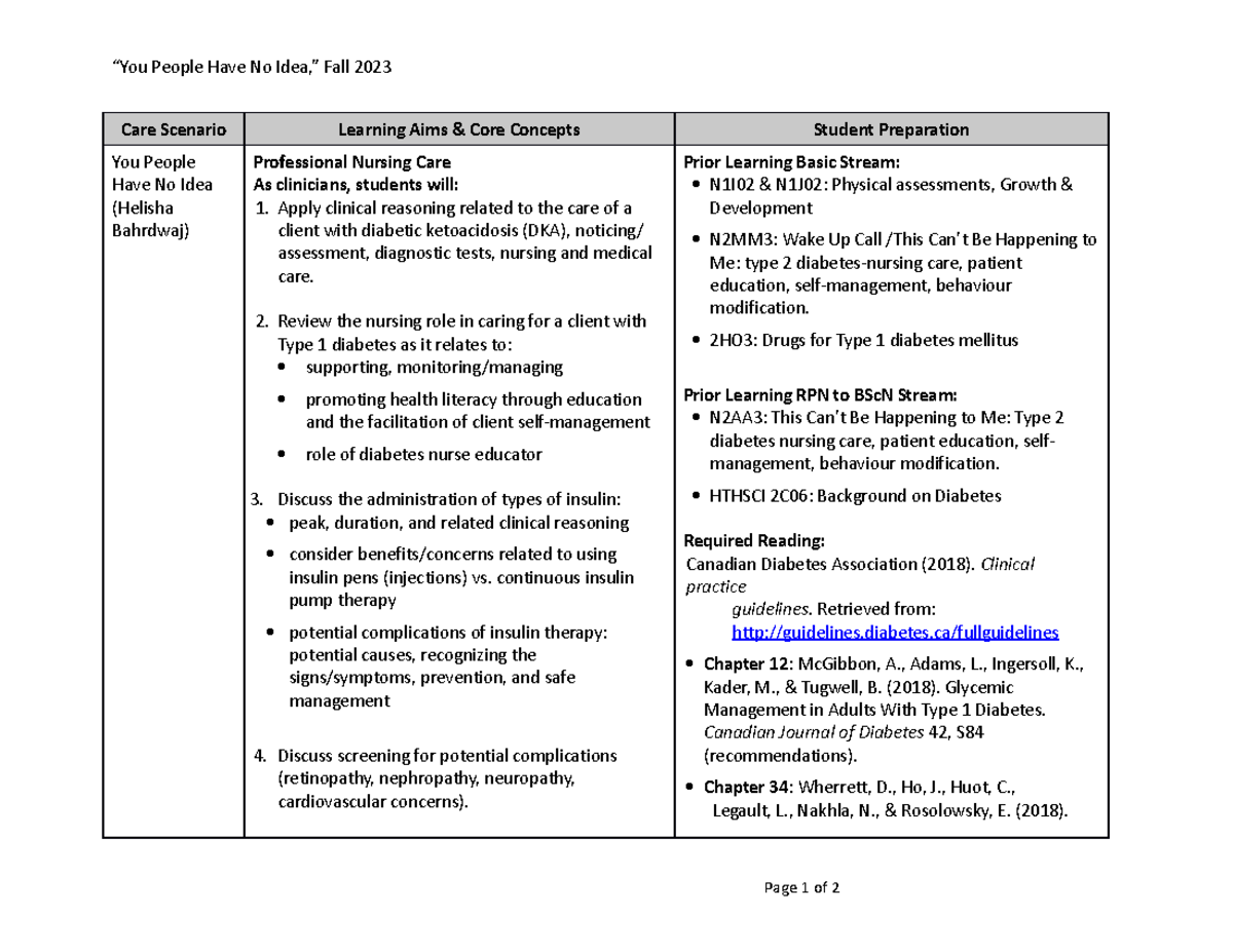 Learning Aims & Readings for 