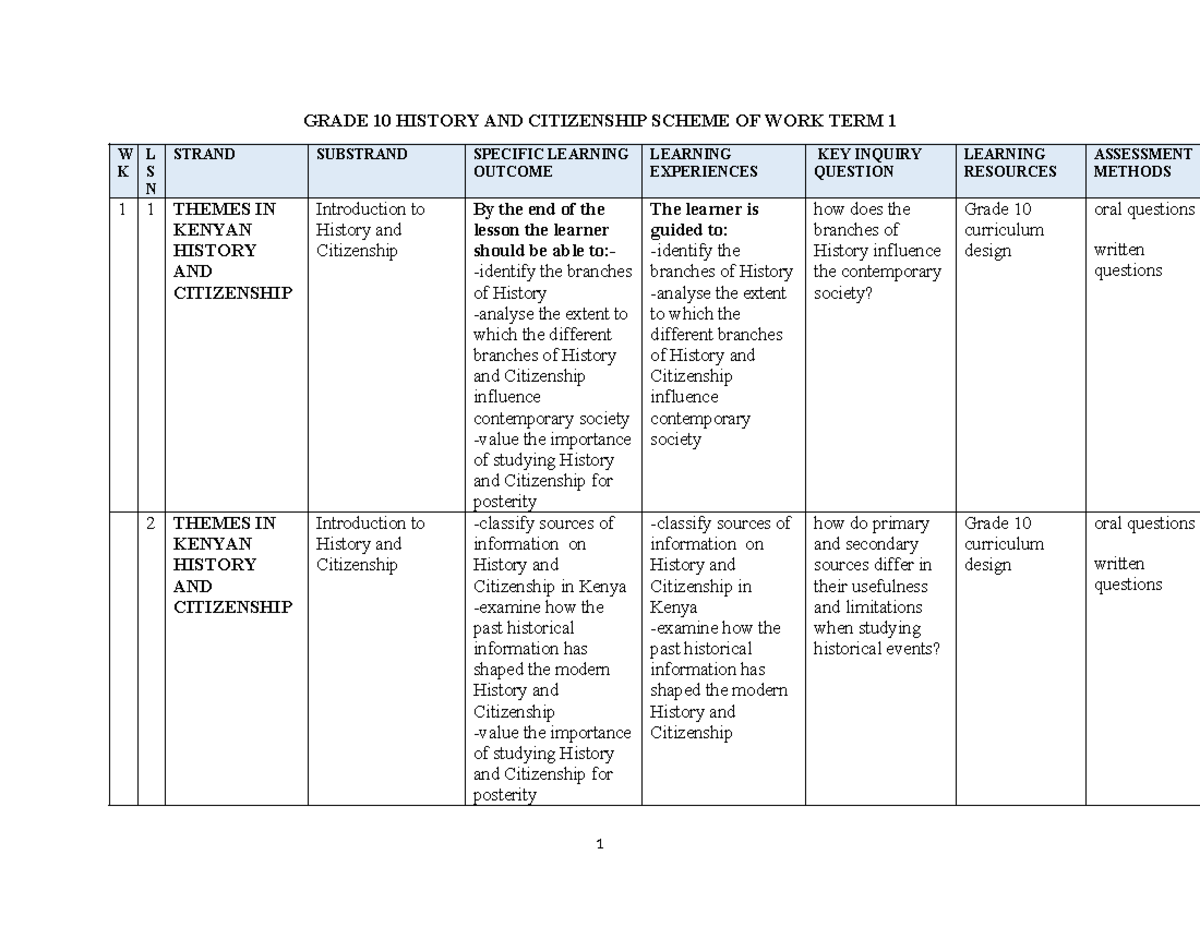 Grade 10 History & Citizenship Term 1 Scheme of Work Overview - Studocu