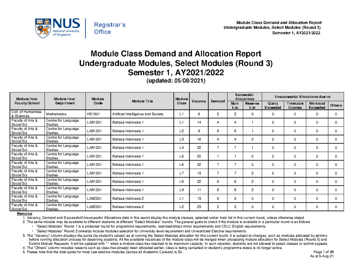 Demand vs Allocation Report 21/22 Round 3 - Undergraduate Modules ...