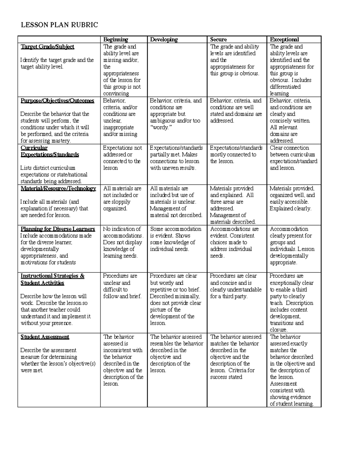 Lesson rubric - Yes - LESSON PLAN RUBRIC Beginning Developing Secure ...