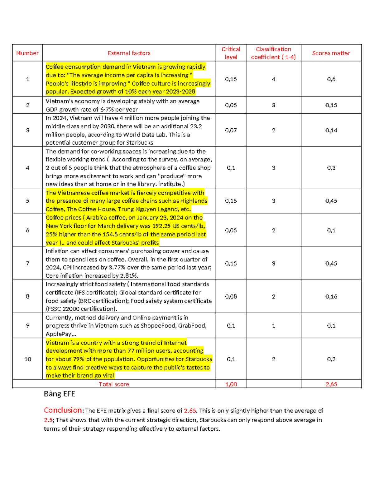 Quản Trị chiến lược bảng EFE và IFE - Number External factors Critical ...