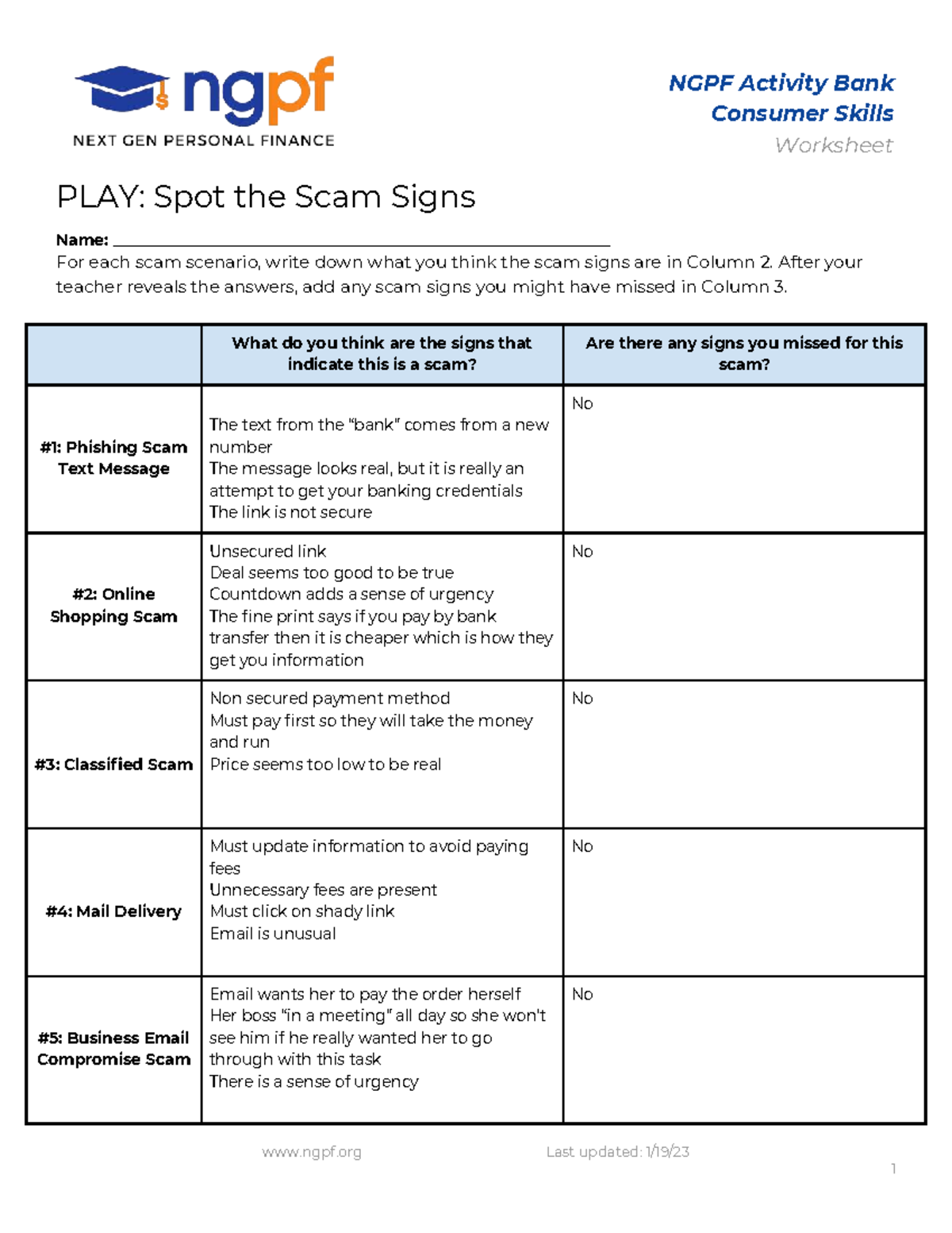 NGPF Activity Bank: Spot the Scam Signs Worksheet - Studocu