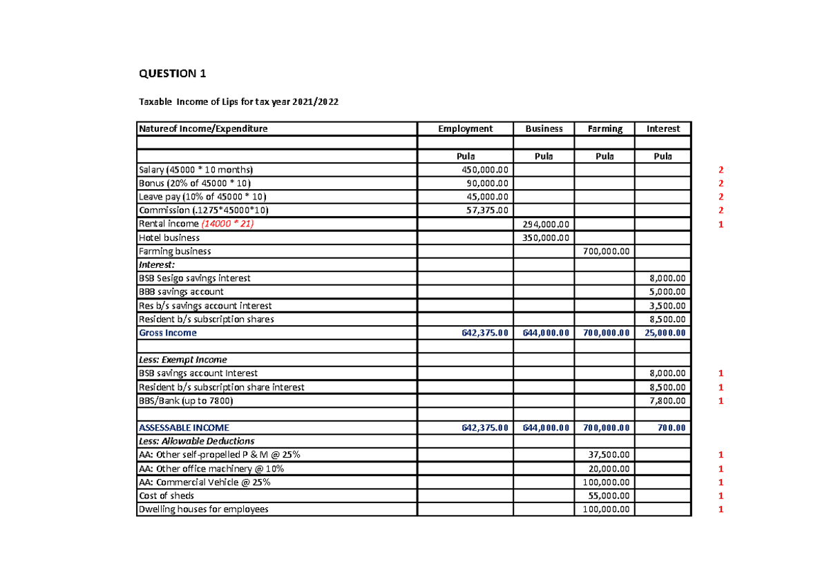 Taxation Principles Test: Taxable Income Analysis for 2023 - Studocu