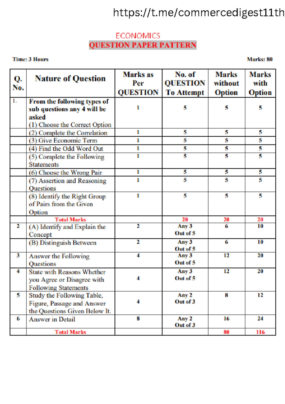 11th( HSC ECO IMP Questions) - ECONOMICS QUESTION PAPER PATTERN Time: 3 ...
