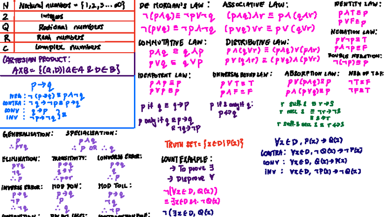 Mathematics 112: Rational & Real Numbers Cheatsheet - Studocu