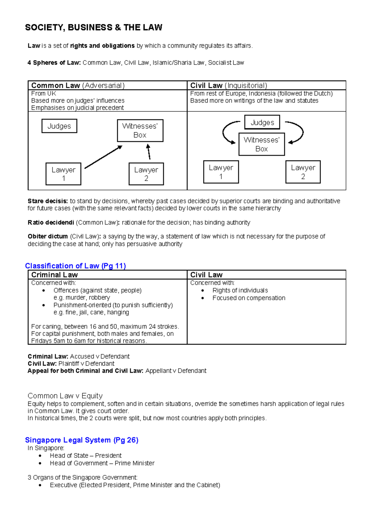 BLAW A+ Final Exam Study Guide: Key Legal Concepts and Principles - Studocu