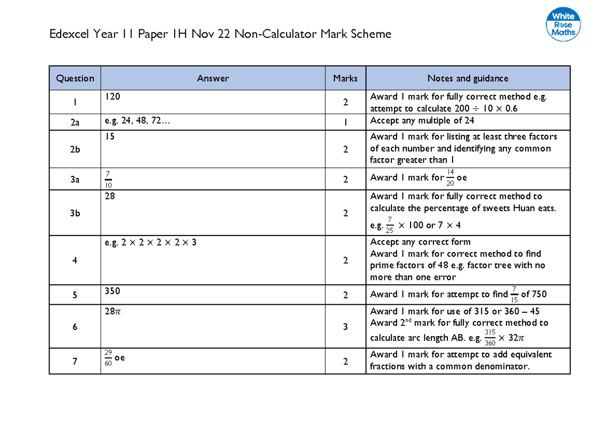 Edexcel Year 11 Practice Paper 1H Nov 22 Non-Calculator Mark Scheme ...