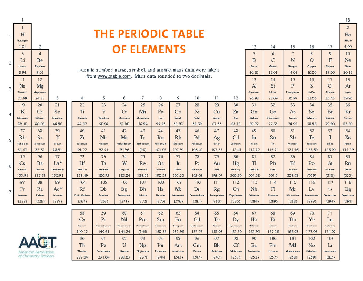 Aact Periodic Table of Elements: Comprehensive Data Guide - Studocu