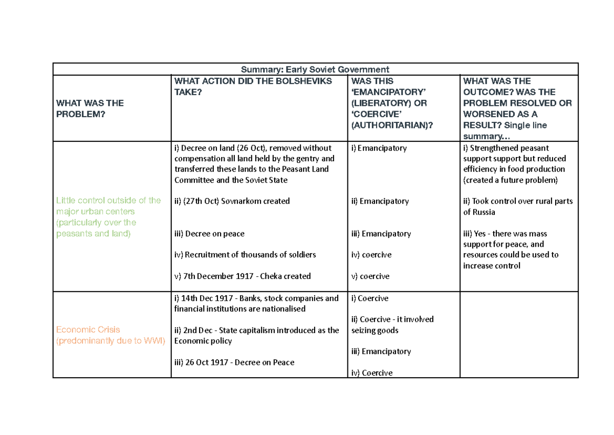 Early Soviet government policies: An analysis of actions and outcomes ...