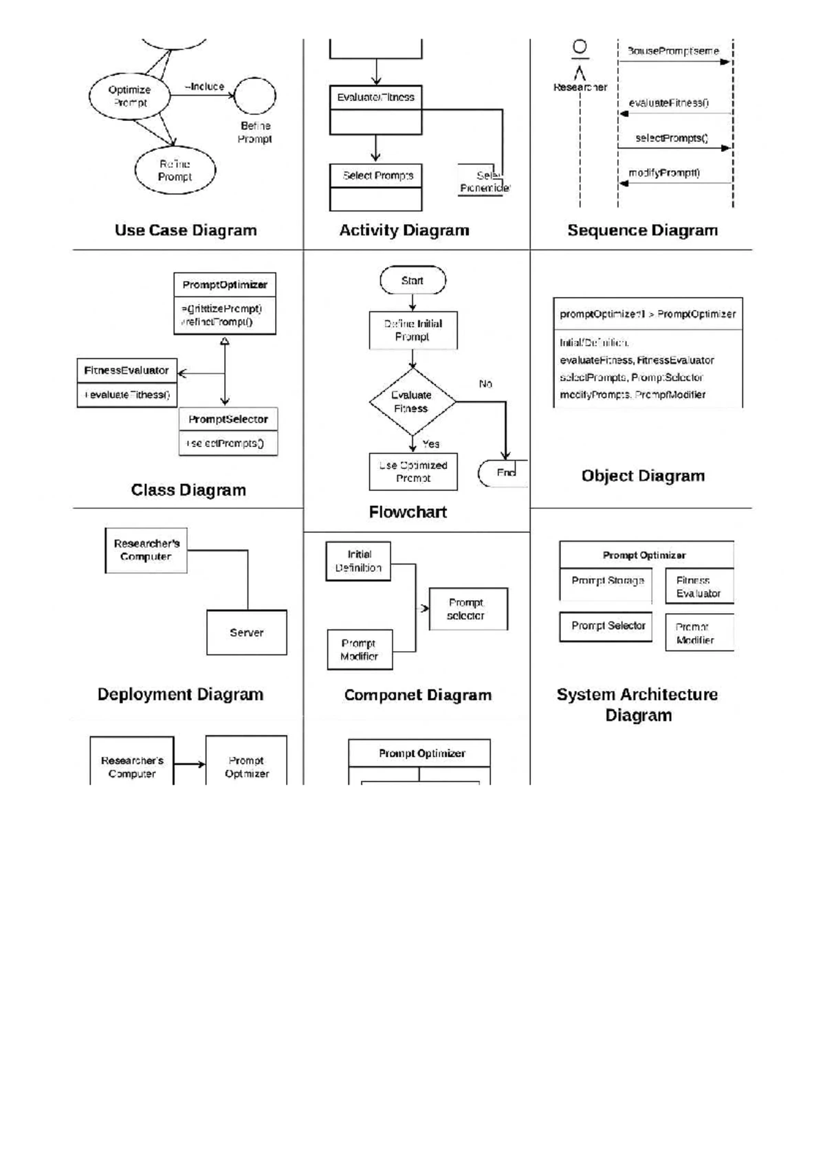 B.Tech Mini Project Report: Prompt Optimization via Evolutionary ...