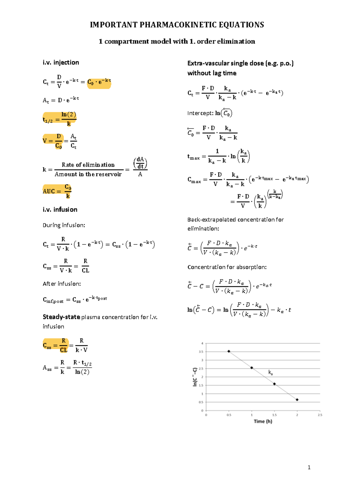 Pharmacokinetics Formulas & Notes - Course Code PHAR 101 - Studocu