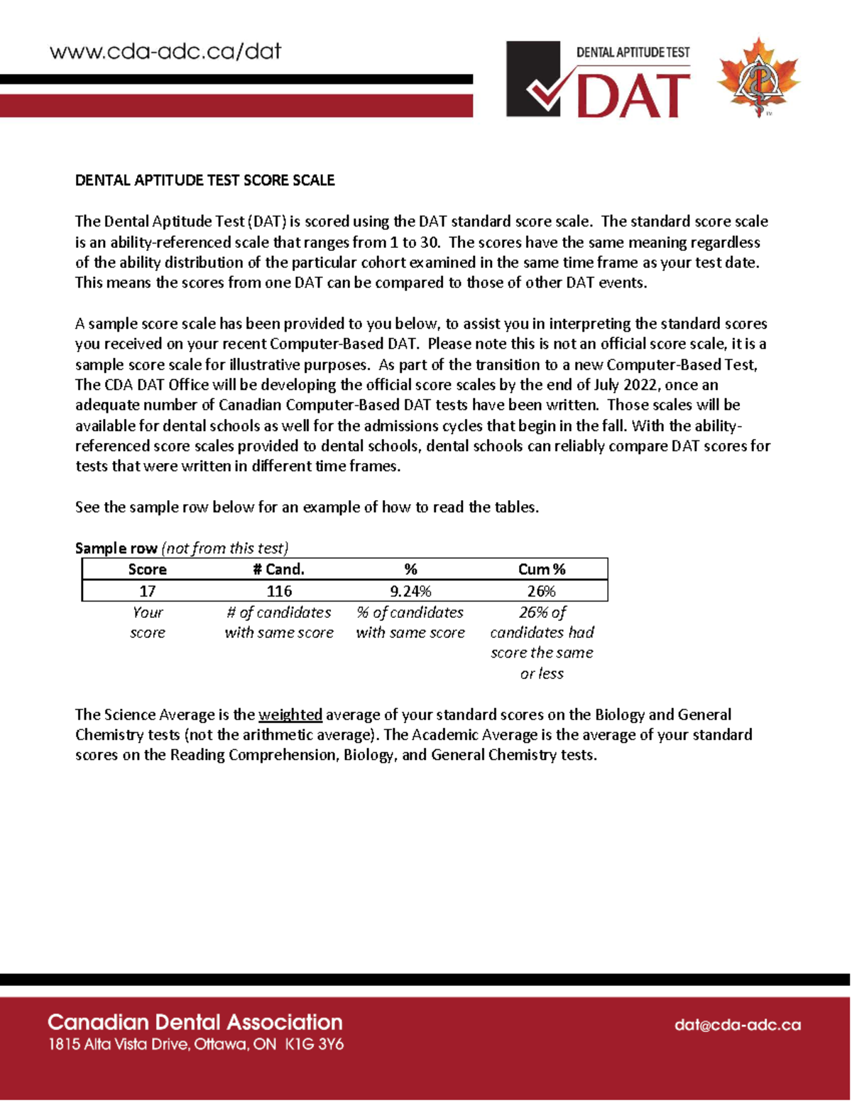 DAT Score Scale Overview and Interpretation Notes - Studocu