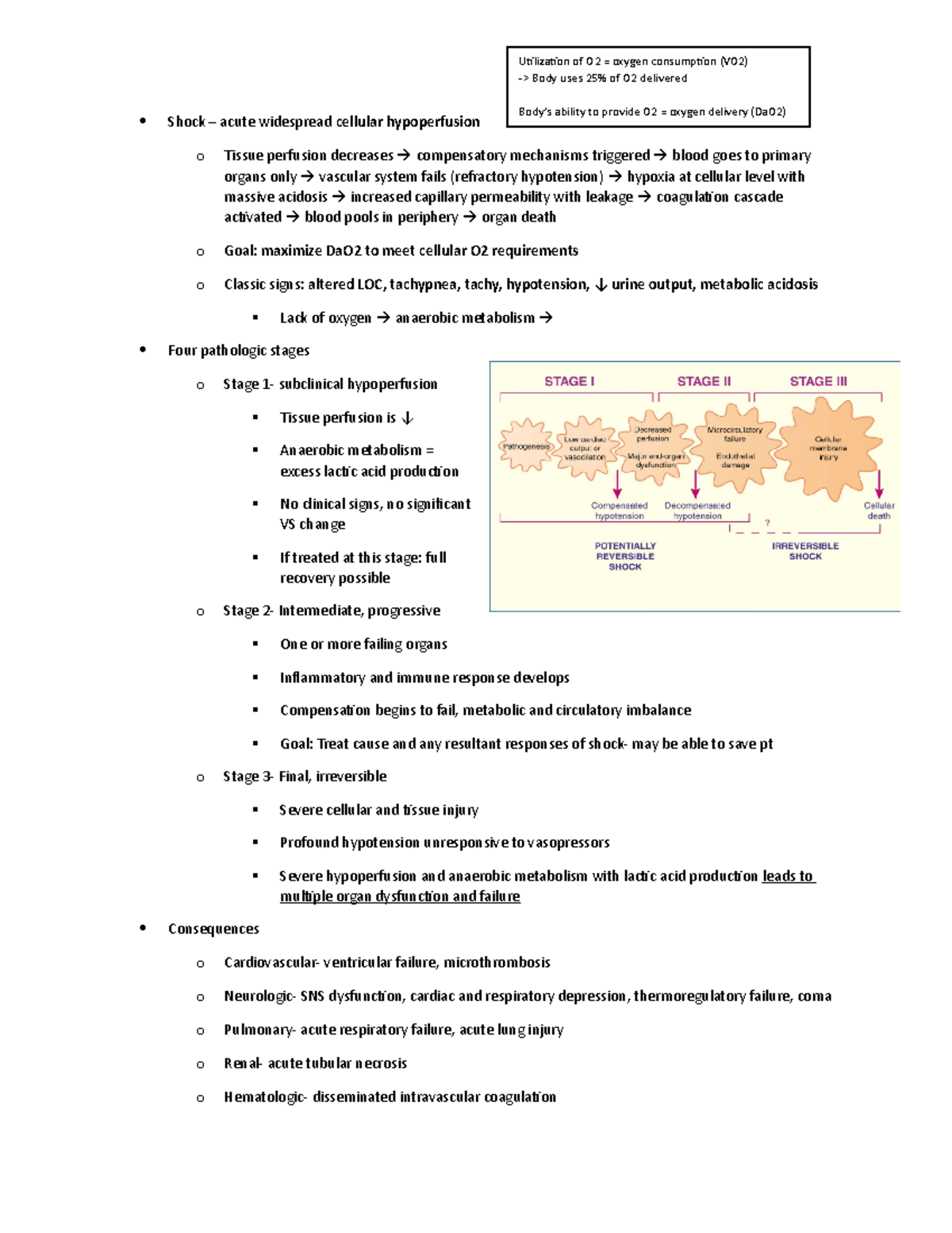 Critical Care - Acute Shock: Understanding Pathophysiology & Management ...