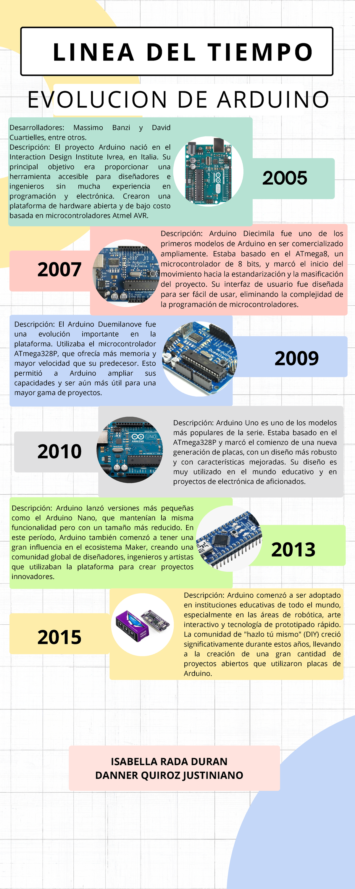 Evolución de Arduino: Historia y Desarrollo de Microcontroladores - Studocu