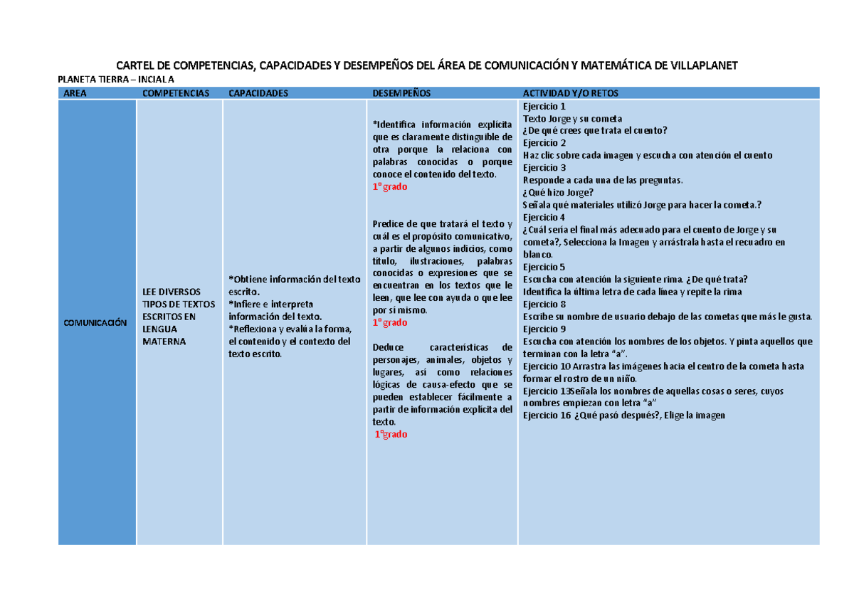 Cartel de Competencias y Desempeños en Comunicación y Matemáticas 1 ...