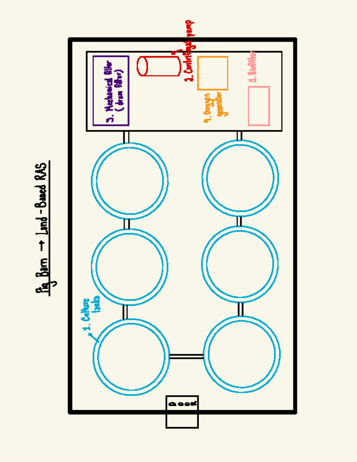 Task 4 - Task 4 - Ansc3050 - Pig Barn Land Based RAS 1. Cutture tanks 3 ...