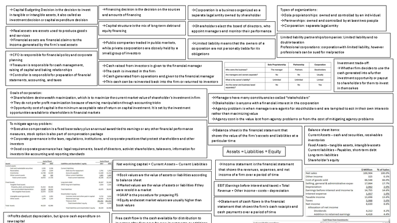 IS2218 Midterm Cheatsheet: Capital Budgeting & Financial Management ...