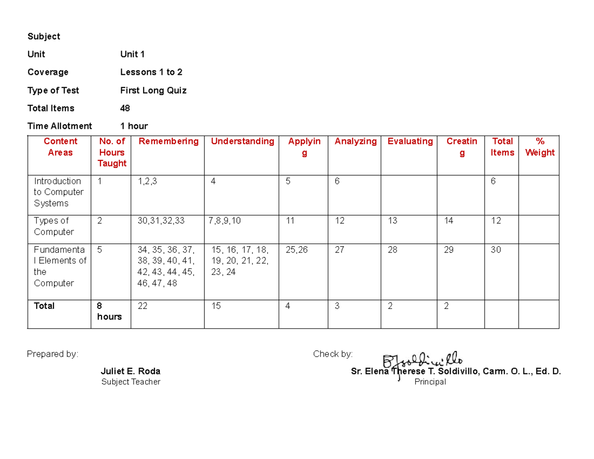 TOS Computer 8 - Unit 1 Coverage for First Long Quiz - Studocu