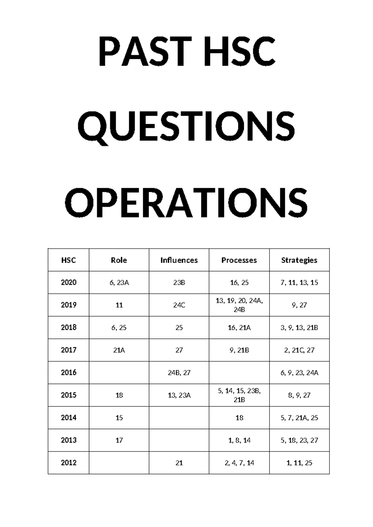 Business Studies HSC Past Papers: Operations Strategies & Influences ...