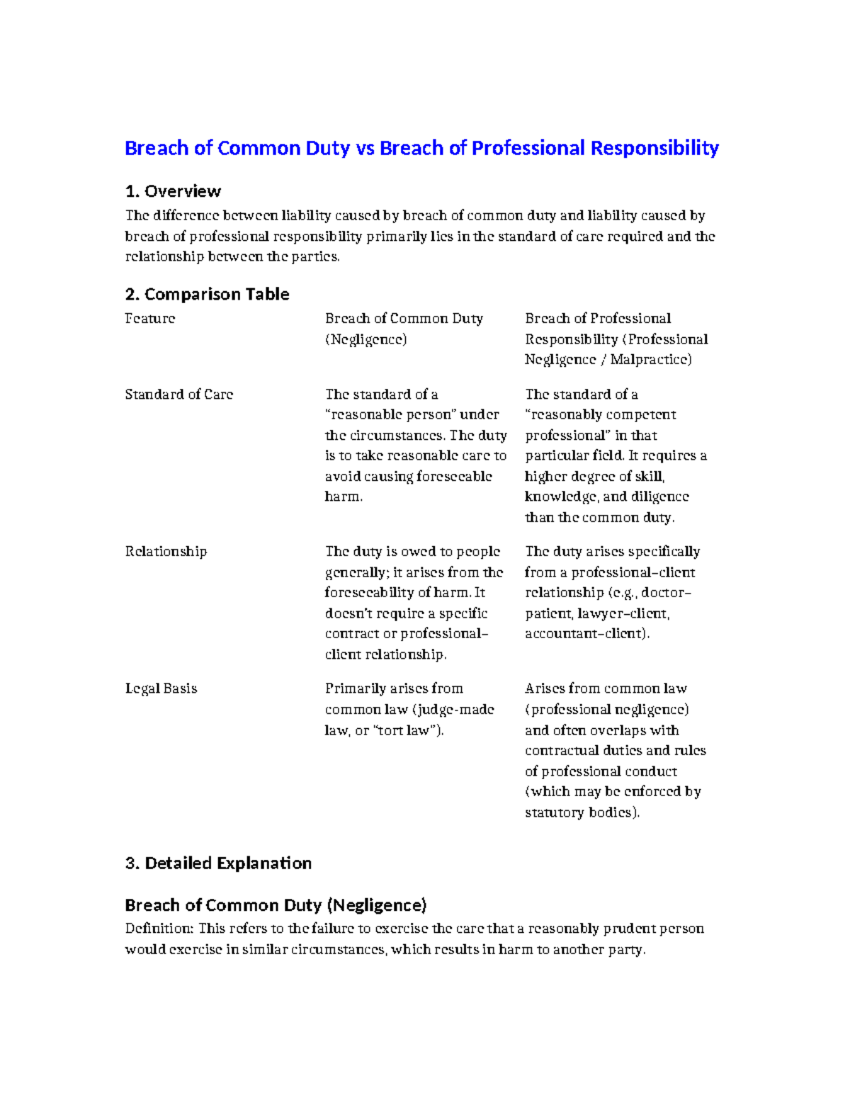 Breach of Common Duty vs Prof Responsibility: Key Differences - Studocu