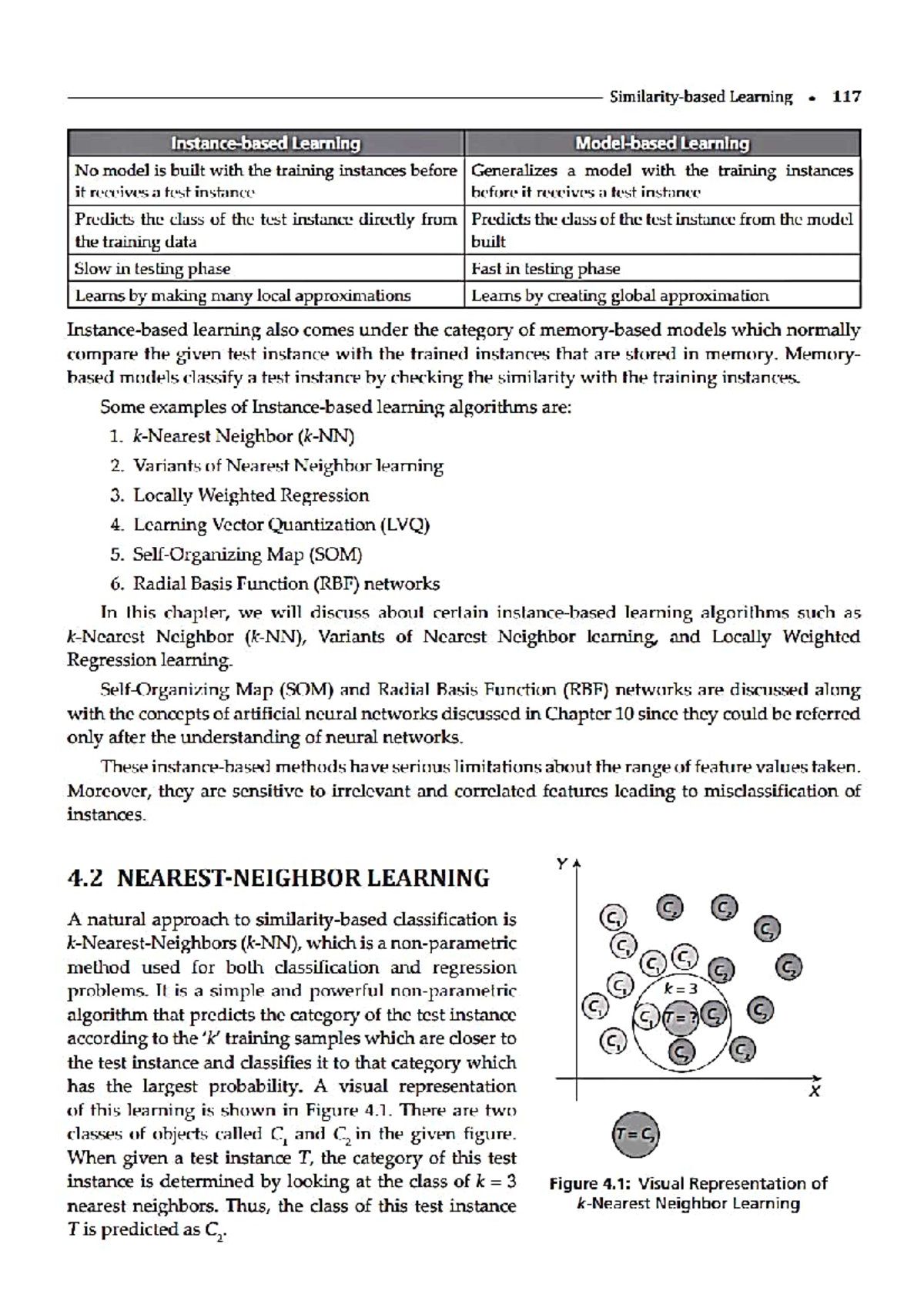 Machine Learning 117: Nearest Neighbor Algorithms and Classifiers - Studocu