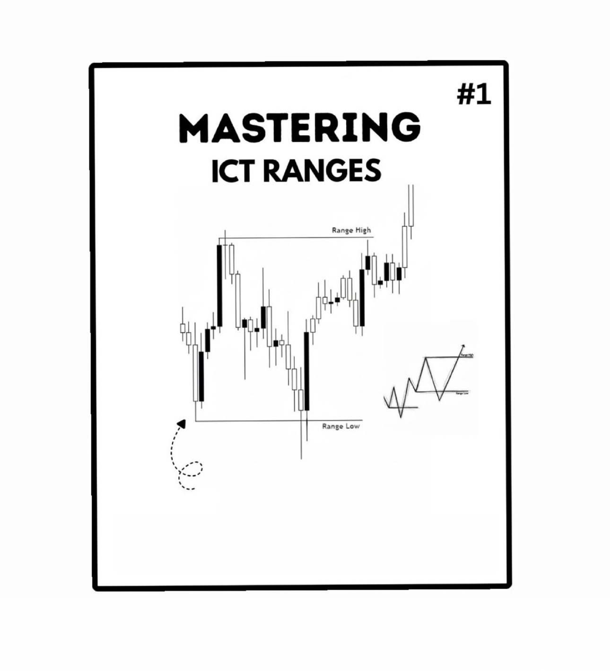 ICT Ranges: Understanding Highs, Lows, and Market Dynamics - Studocu