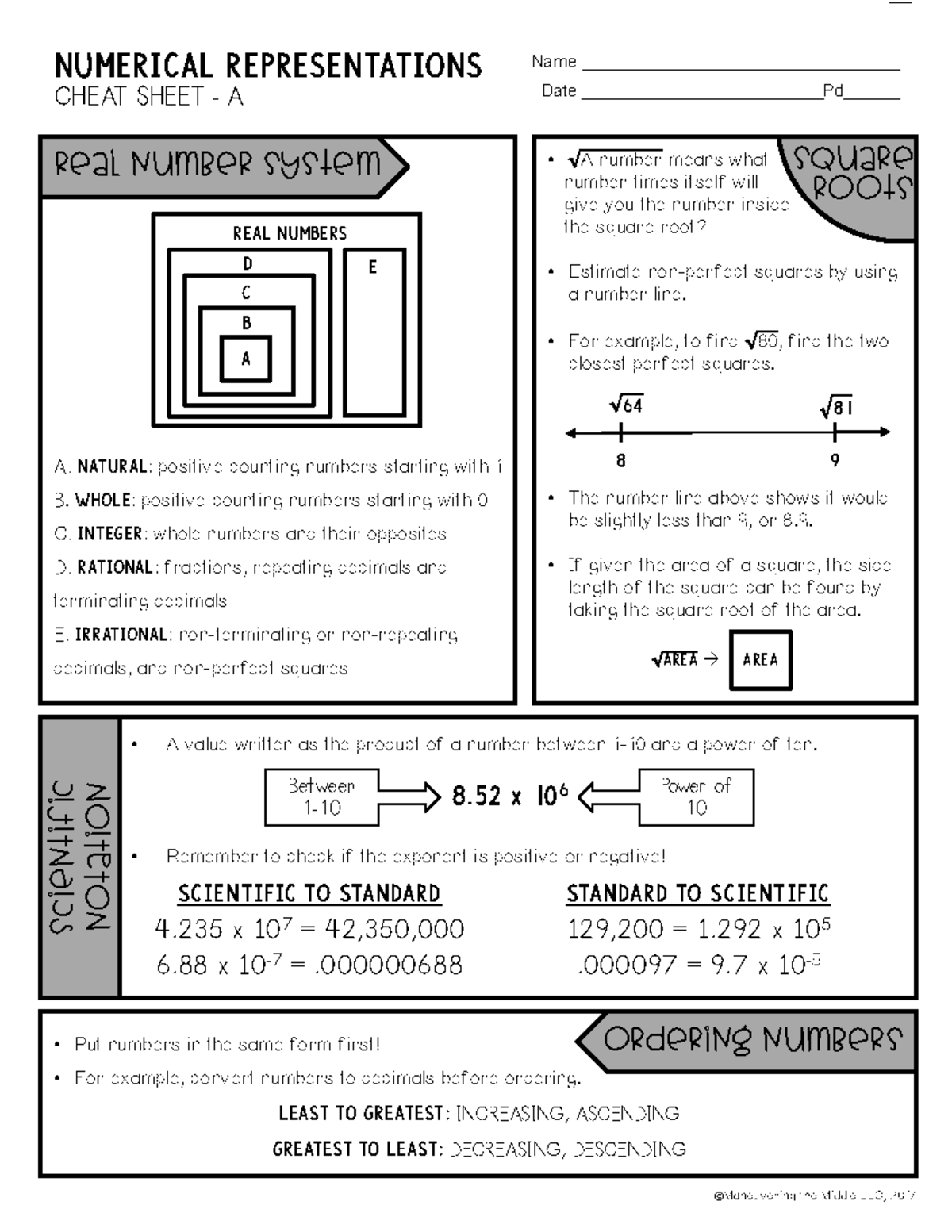 Cheat-Sheets - A paper - ordering numbers NUMERICAL REPRESENTATIONS ...