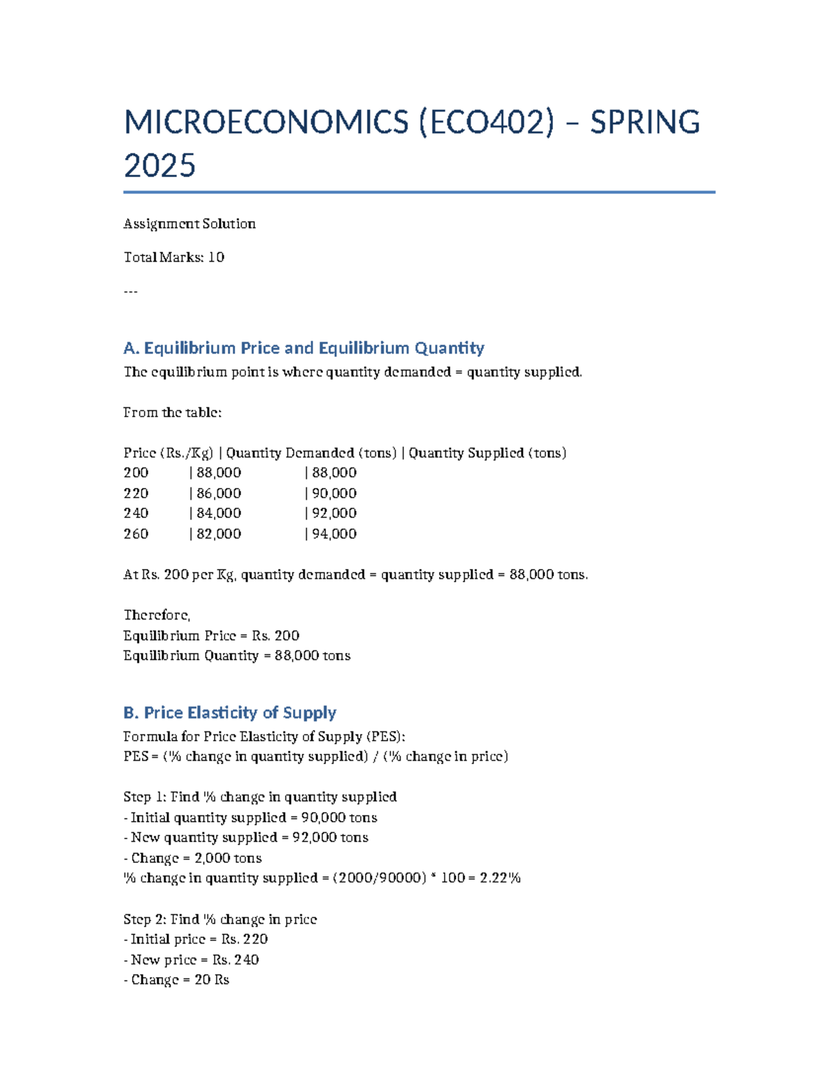 MICROECONOMICS (ECO402) SPRING 2025 Assignment Solutions on Equilibrium ...