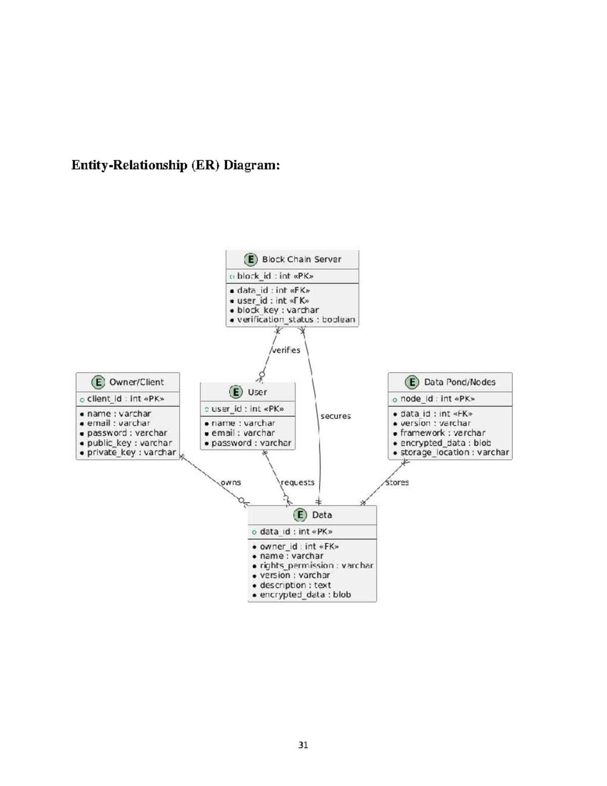 Dfd UML - Bahhajs - Software Engineering Practices - Entity ...