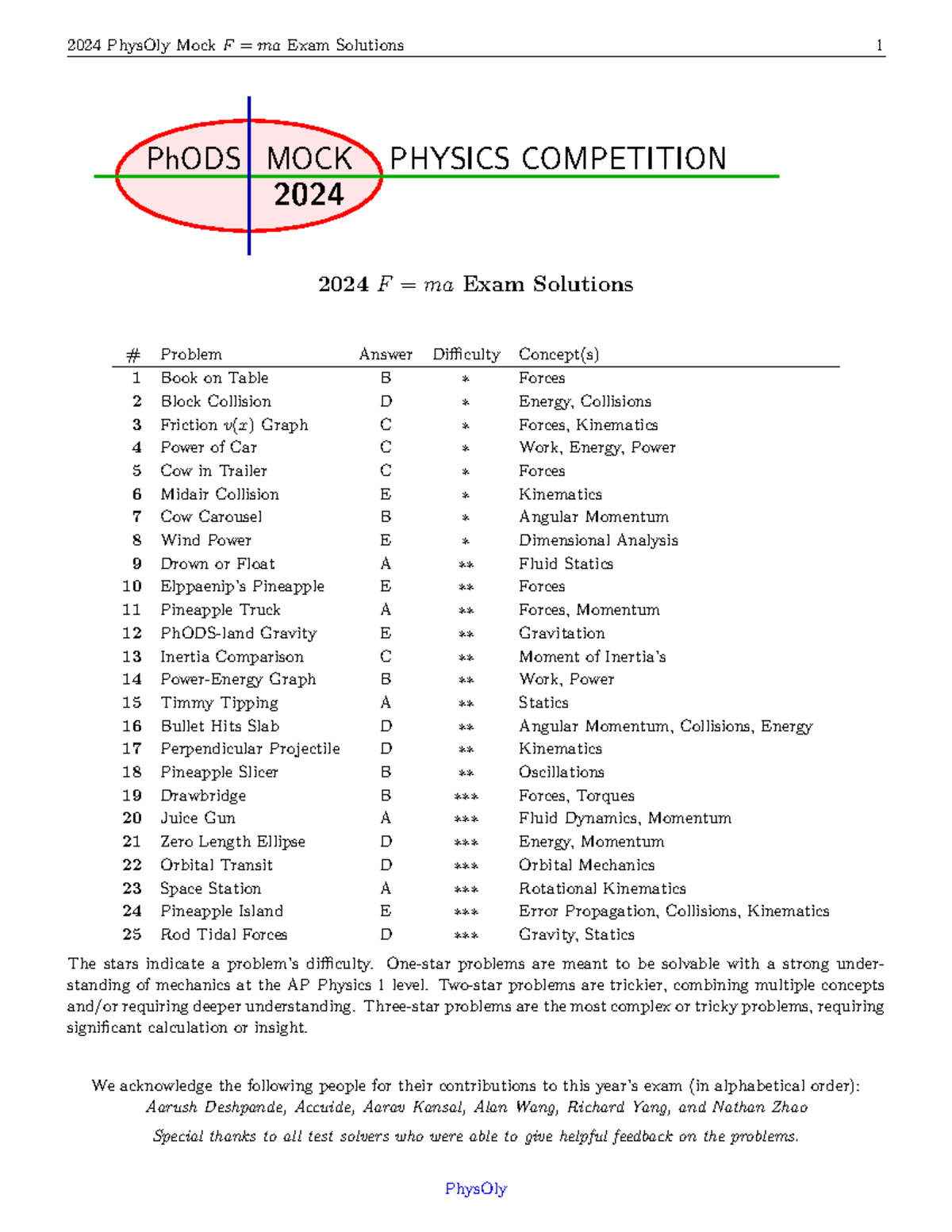 2024 Ph ODS Mock F ma Solutions - PhODS MOCK PHYSICS COMPETITION 2024 ...