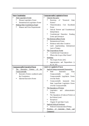 CONSTITUTIONAL LAW 101: Exam Notes on Fundamental Concepts - Studocu