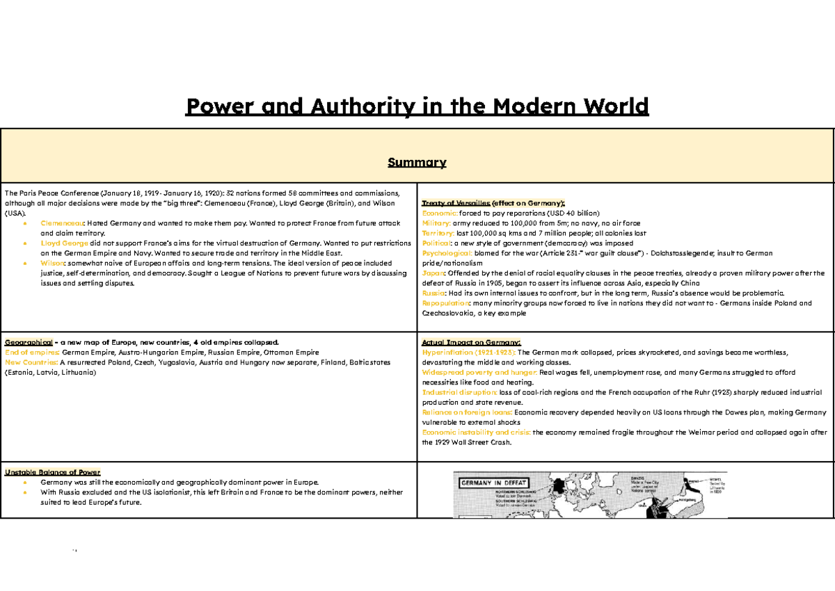 Power and Authority in the Modern World: Post-WWI Analysis - Studocu