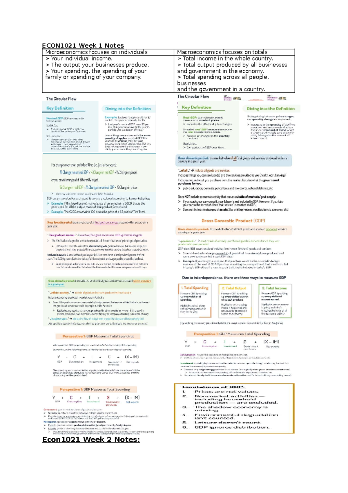 ECON1021 Final Exam Notes: Micro & Macro Economics Overview - Studocu