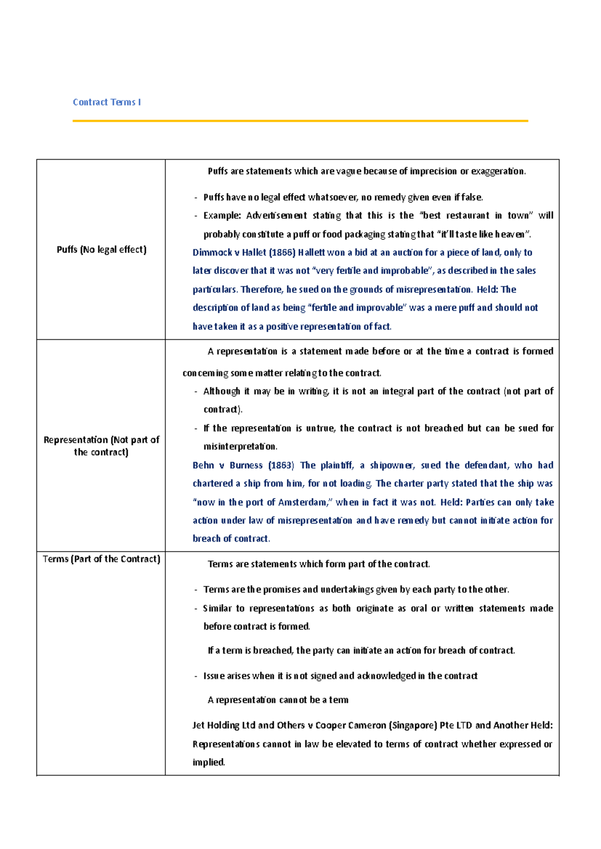 Chapter 4 Business Law - Contract Terms and Misrepresentation Notes ...