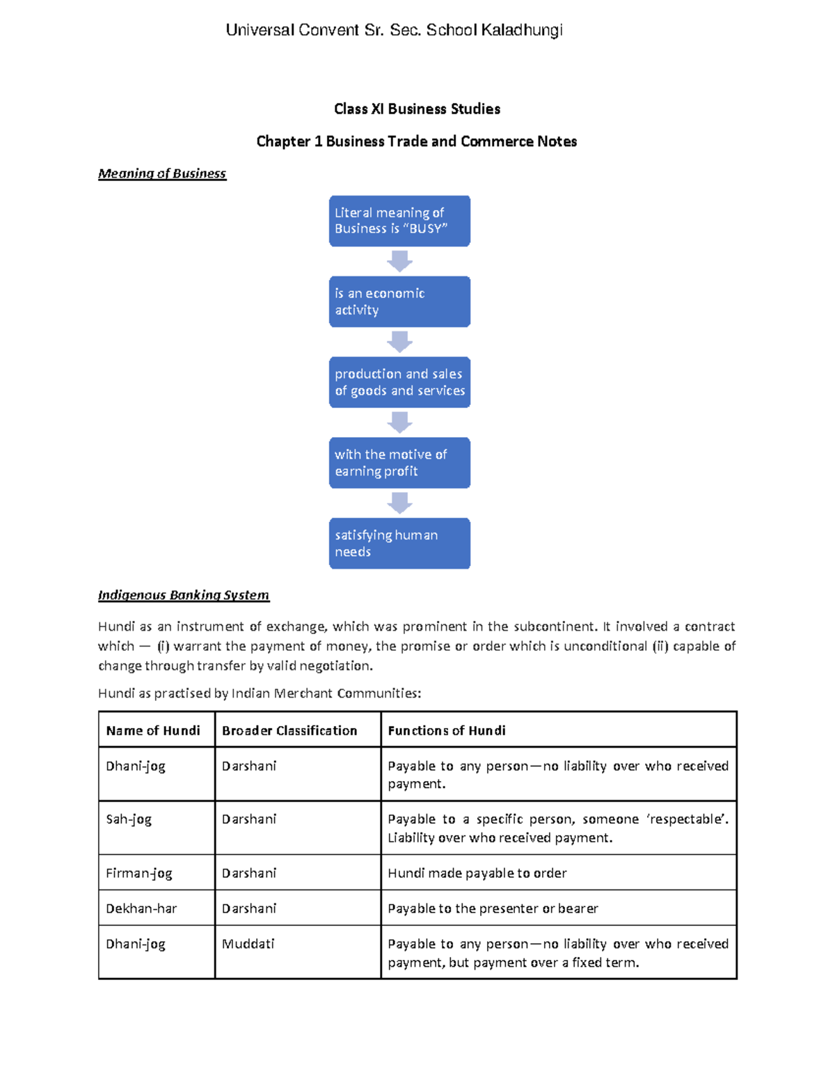 11 BST Chapter 1: Business Trade and Commerce Notes - Studocu
