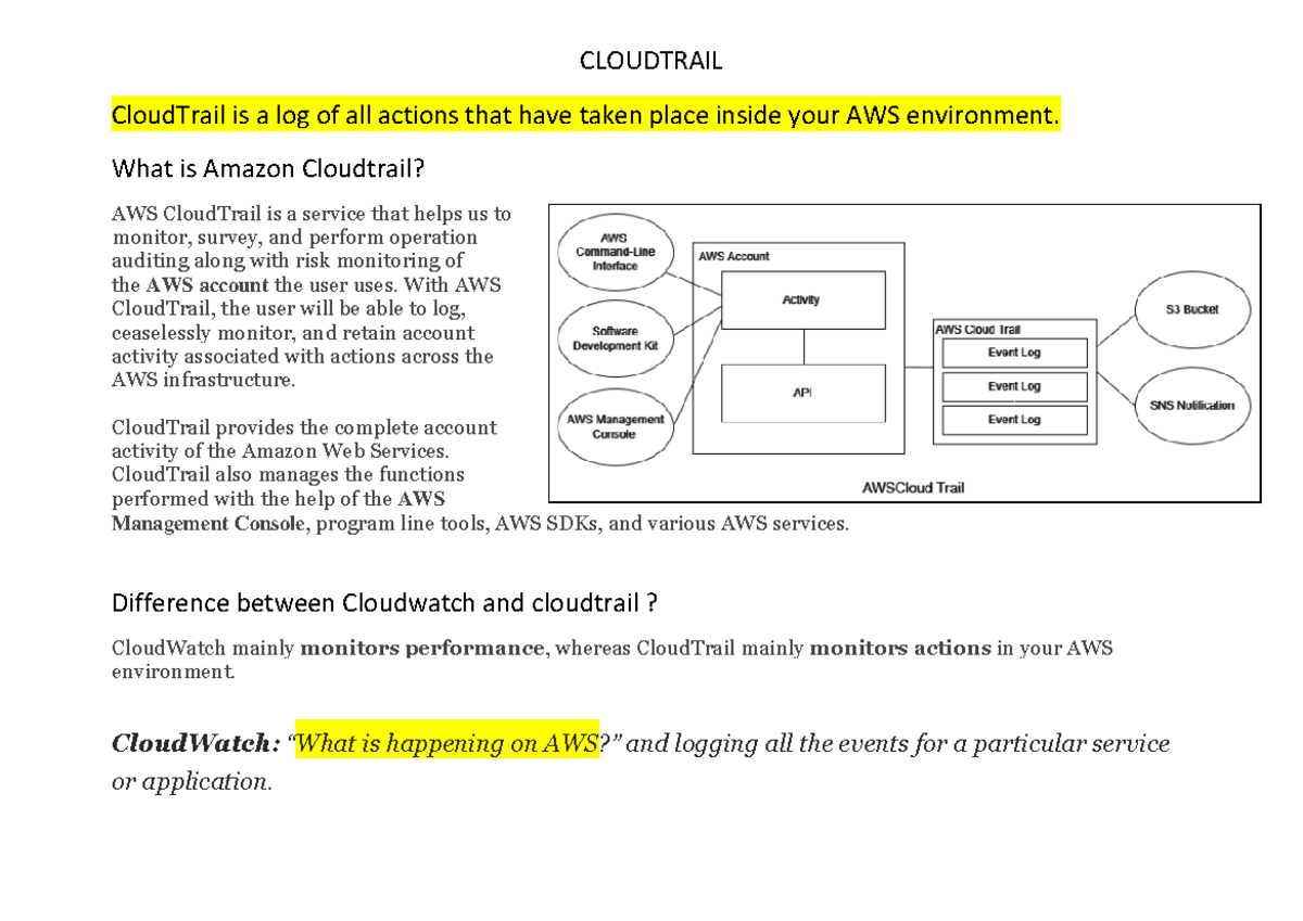AWS CloudTrail Notes: Understanding Monitoring & Auditing Features ...