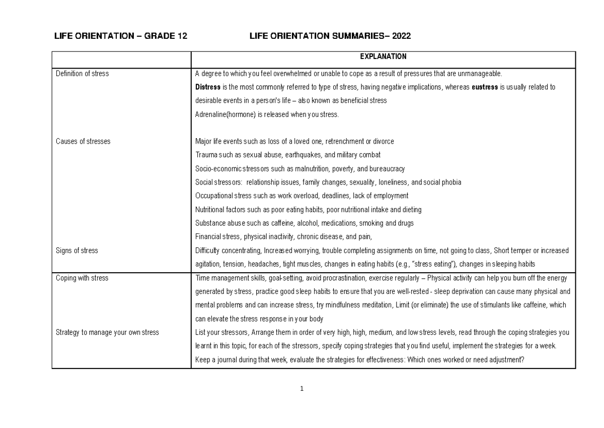 2022 LO Grade 12 Summaries for June Exam Preparation - Studocu