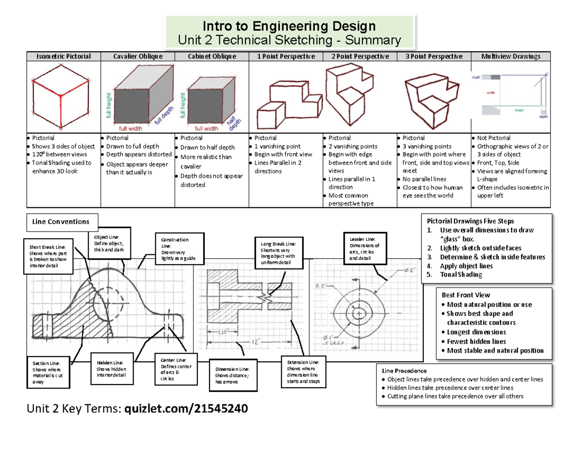 ENGR 101: Unit 2 Technical Sketching Lecture Notes Summary - Studocu