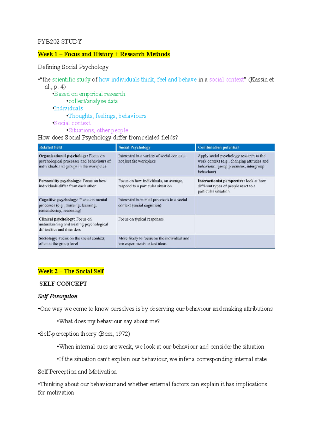 PYB202 LECTURE NOTES: Week 1-13 Overview of Social Psychology Concepts ...