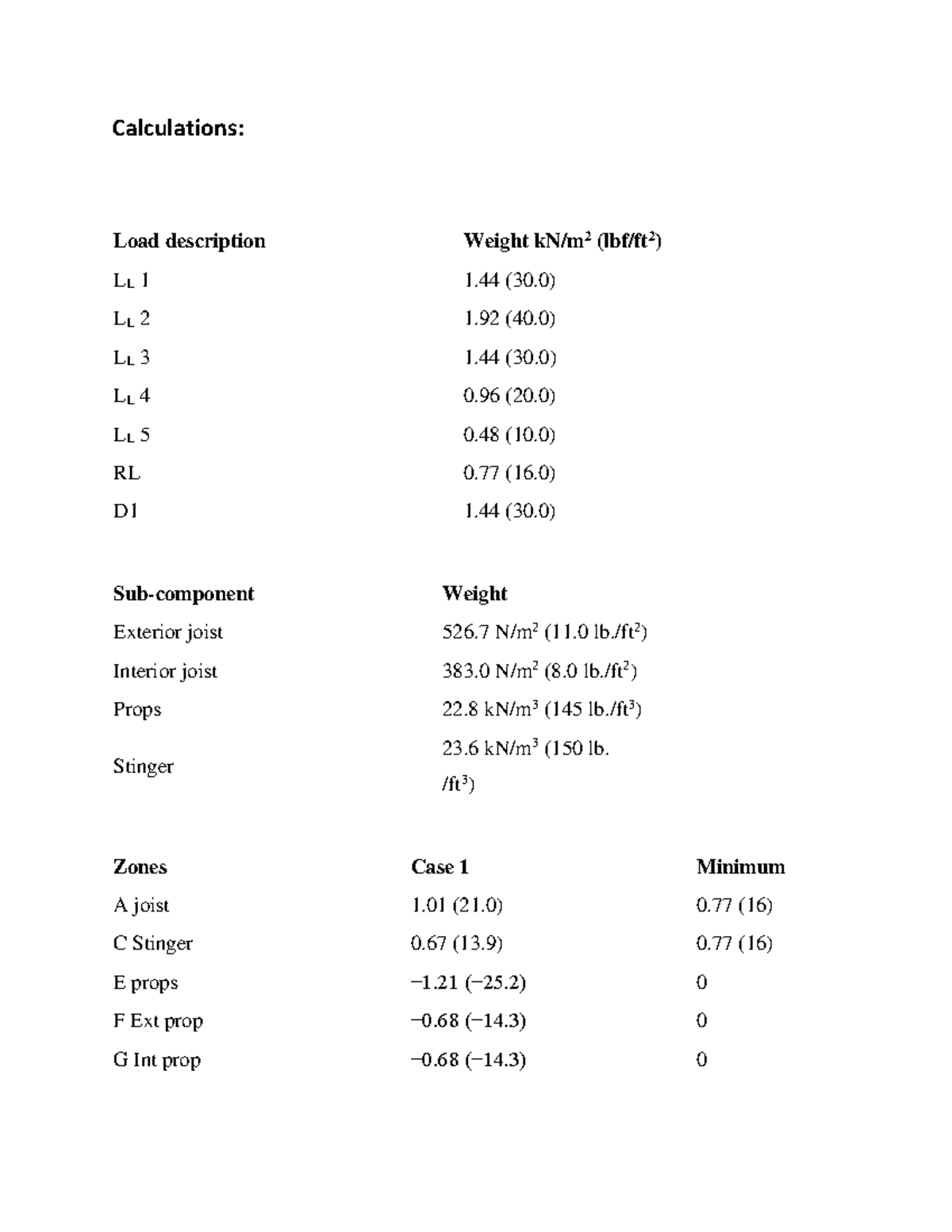 Structure Calculations and Load Analysis for Course CODE 101 - Studocu