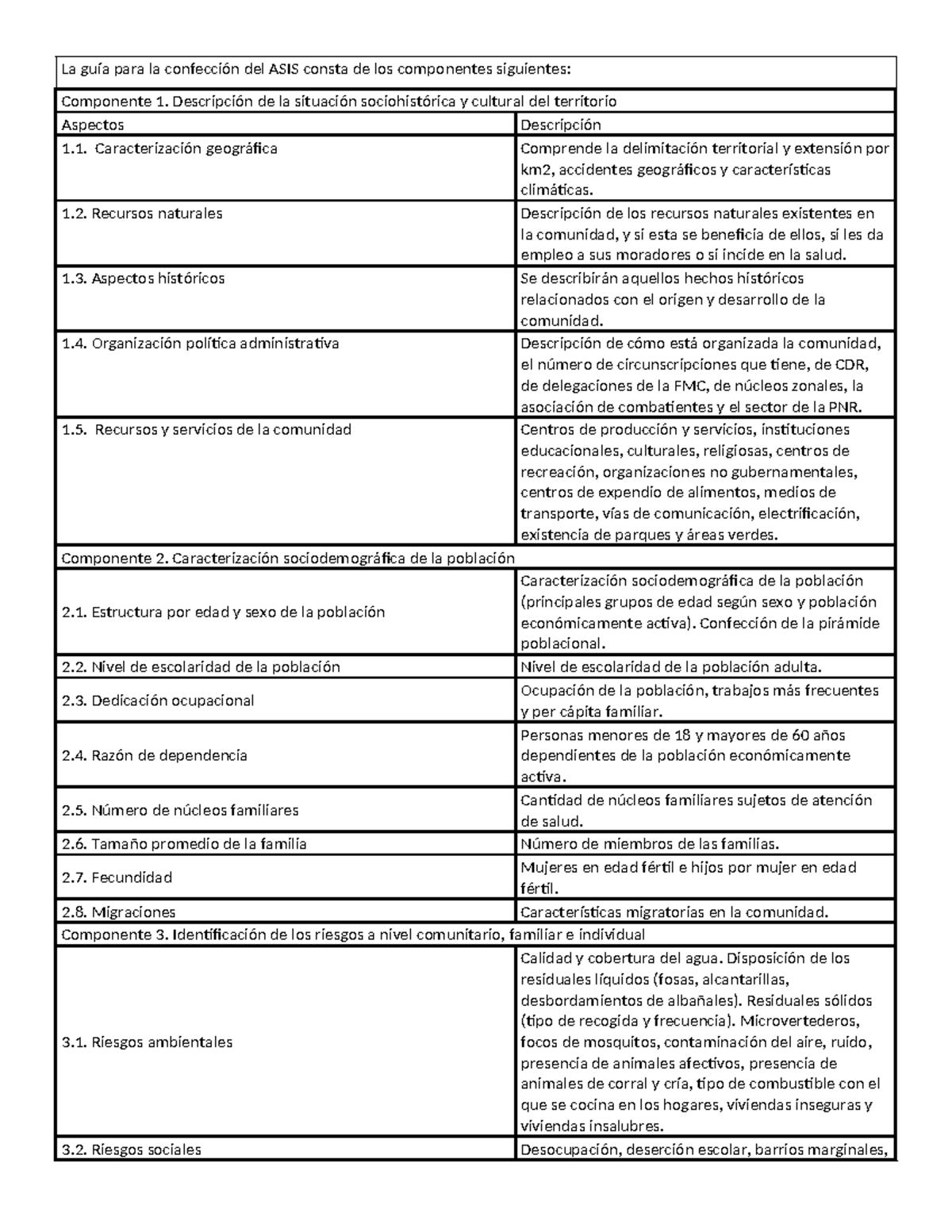 Guía para la Confección del ASIS: Componentes y Análisis - Studocu