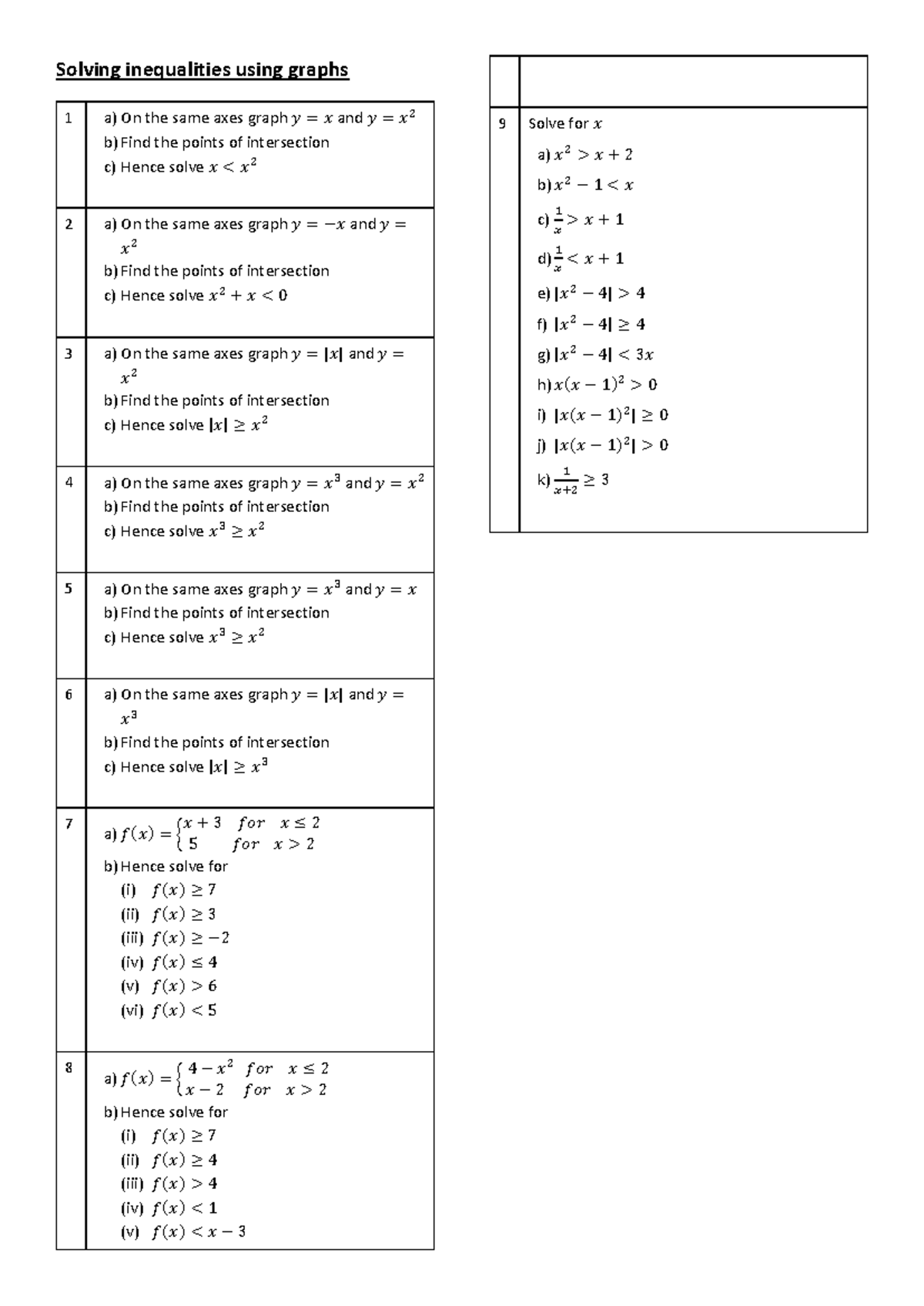 10.8.15a - Graphical Solutions for Inequalities and Intersections - Studocu