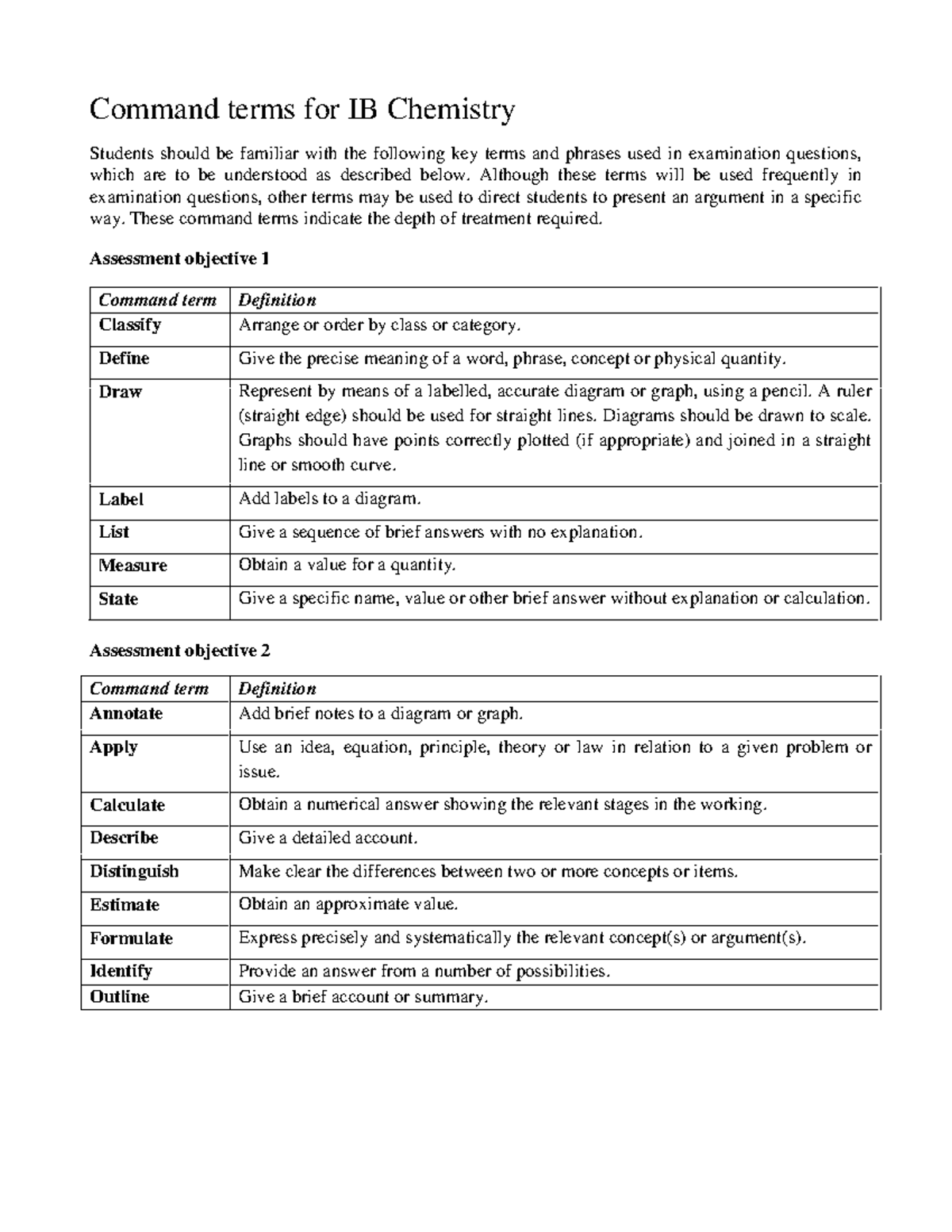 IB Command Terms - 2020 - Command terms for IB Chemistry Students ...