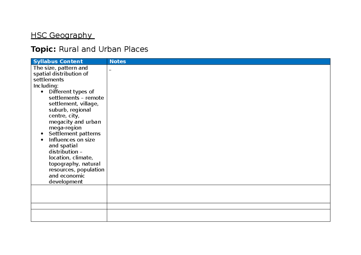 HSC Geography RUP notes template - HSC Geography Topic: Rural and Urban ...