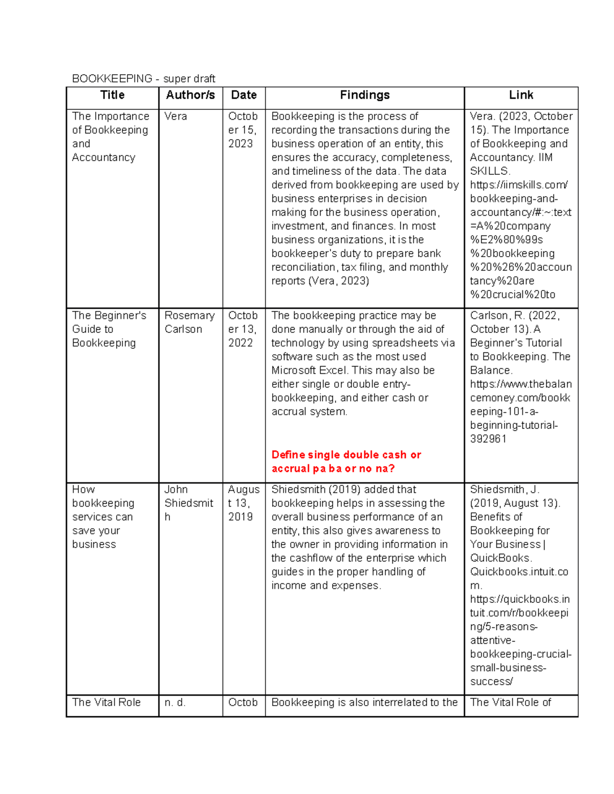 RRL- Matrix - Bookkeeping Insights & Practices - Studocu