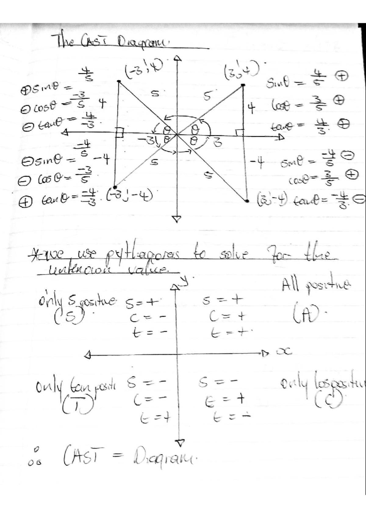 Gr10 Trigonometry: CAST Diagram and Special Angles Notes - Studocu