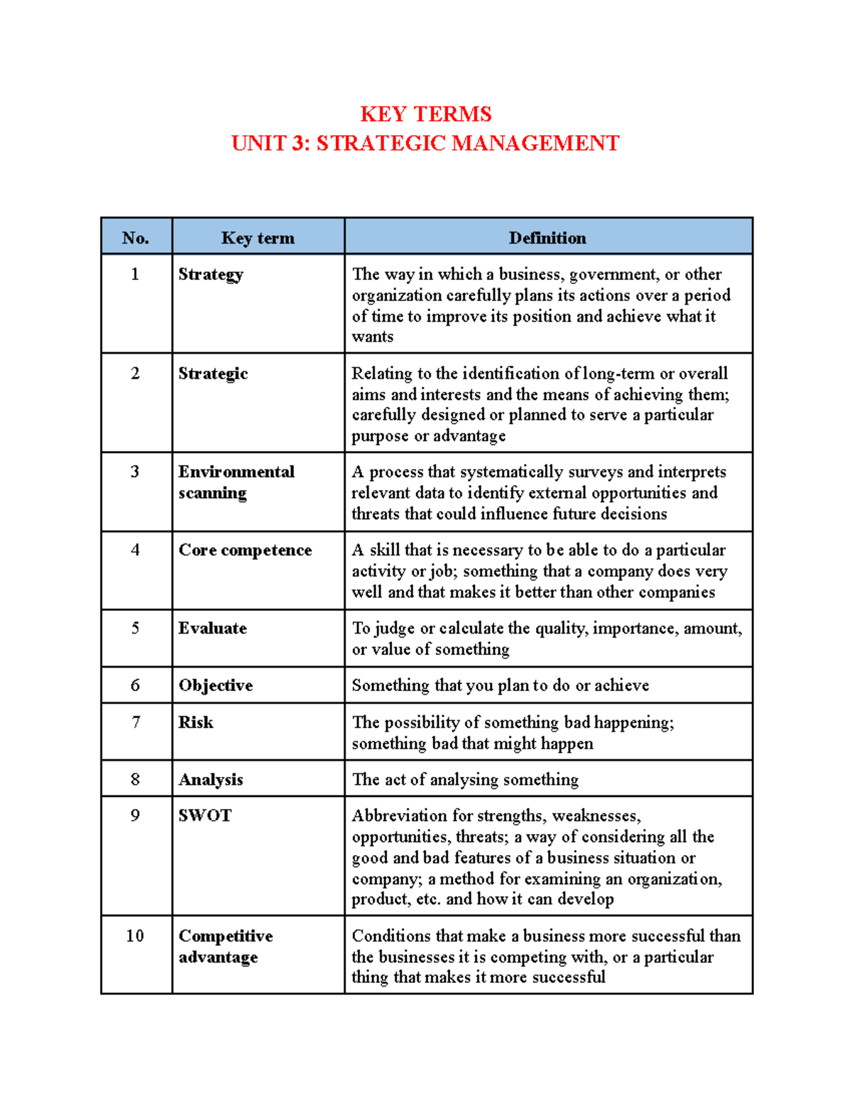 KEY TERMS UNIT 3: STRATEGIC MANAGEMENT - Key Term Summary - Studocu