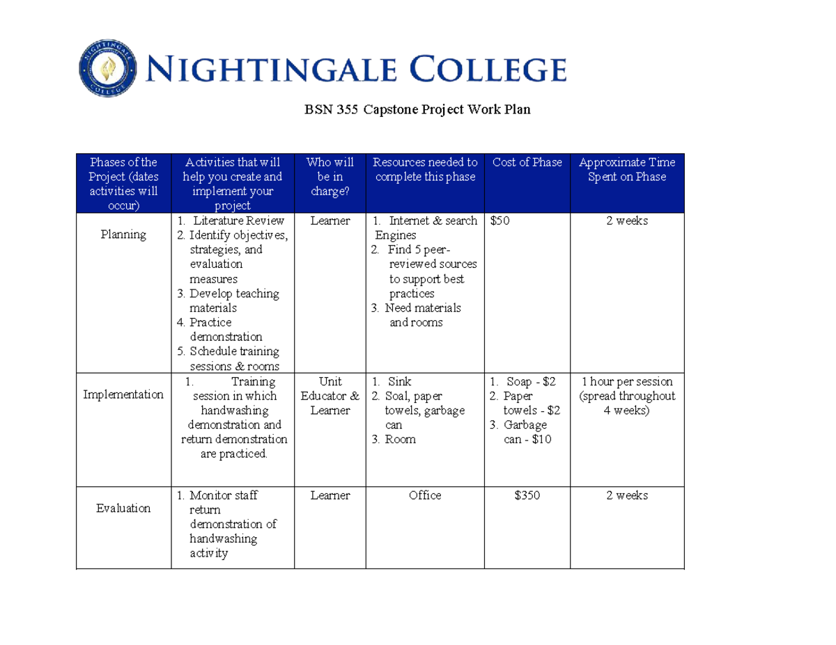 BSN 355 Capstone Project Work Plan: Phases & Activities Overview - Studocu