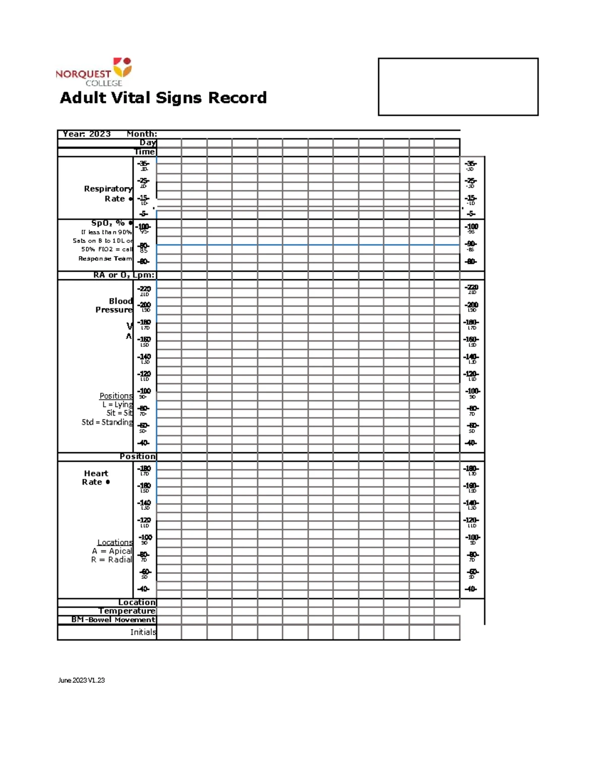 central line dressing change checklist CLABSI 104